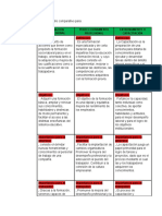 Formación Profesional Perfeccionamiento Profesional Entrenamiento O Capacitación