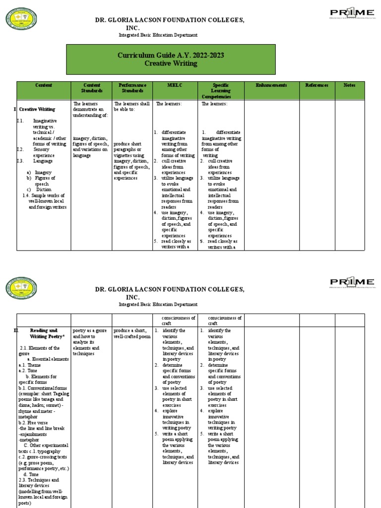 creative writing curriculum guide deped