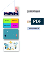 Planificación estratégica, táctica y operativa