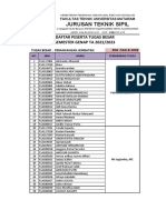 Jurusan Teknik Sipil: SEMESTER GENAP TA 2022/2023 Daftar Peserta Tugas Besar