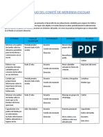 Plan de Trabajo Del Comité de Merienda Escolar