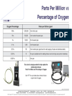 Parts Per Million Vs Percentage of Oxygen FLY-WEB-P