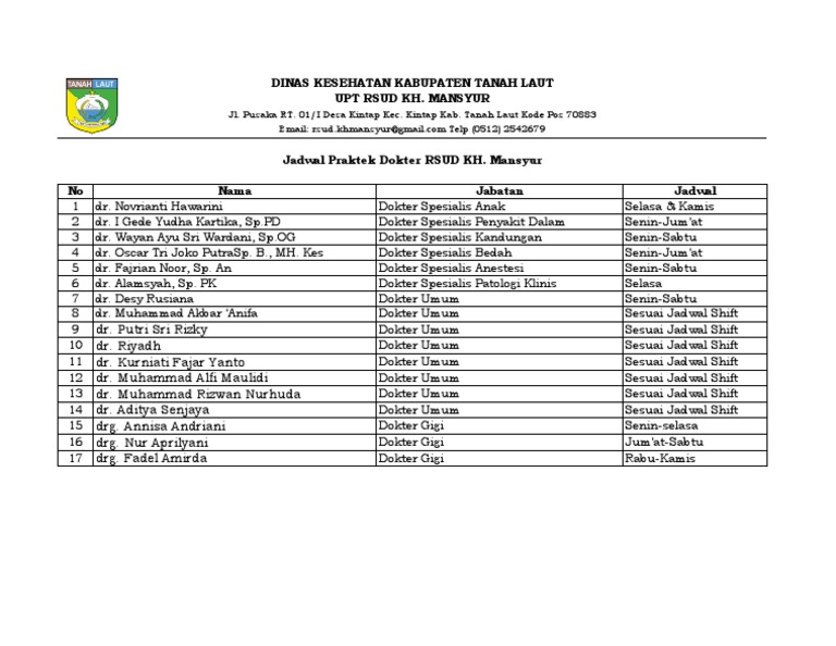 Jadwal Praktek Dokter RSUD KH Mansyur | PDF