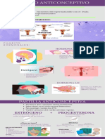 ANTICONCEPTIVOS