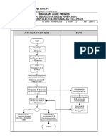 D-HSE-002 FLOW Identifikasi Peraturan-2020