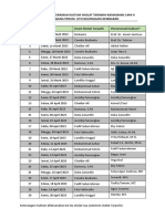 Permohonan Dan Jadwal Imam Kultum 2