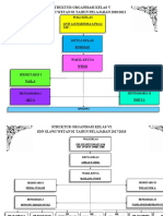 Struktur Organisasi Kelas