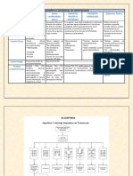 Cuadro Comparativo Tiroides