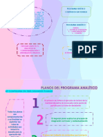 ENFOQUE DIDÁCTICO PROCESOS DE CONTEXTUALIZACIÓN Y APRENDIZAJES SITUADOS Mapa