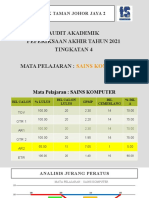 Audit Akademik PAT 2021 FORM 4 SK