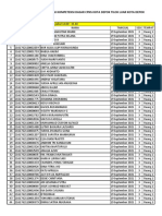 Jadwal Dan Lokasi Seleksi Kompetensi Dasar Cpns Kota Depok Tilok Luar Kota Depok