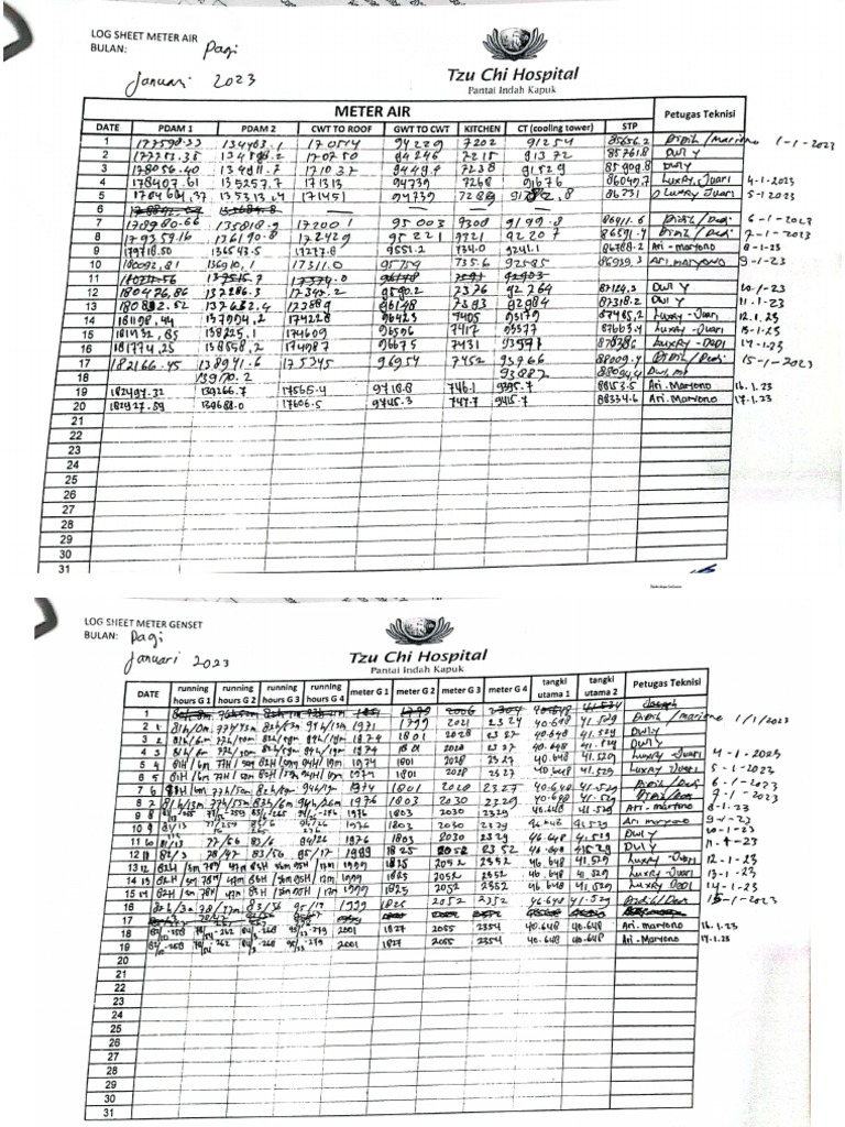 Log Sheet Meter Air, Genset, PLN PDF