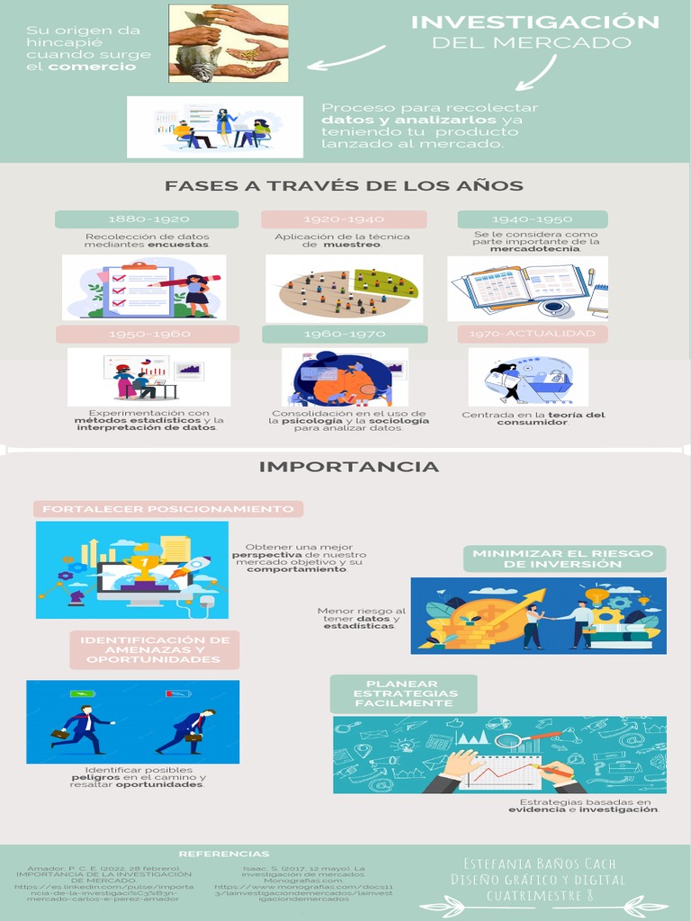 Infografía Investigacion Del Mercado Pdf Investigación De Mercado