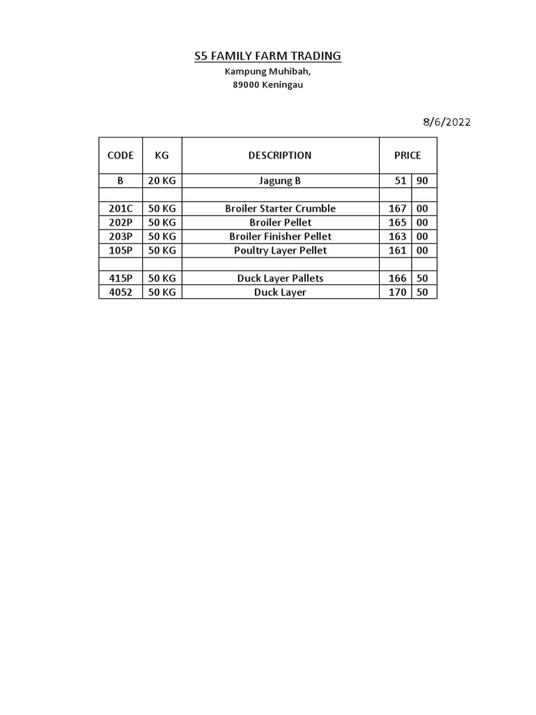 S5 Family Farm Trading Kampung Muhibah, 89000 Keningau PDF