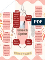 Mapa Mental Tema 3 Pedro Colque Apaza PDF