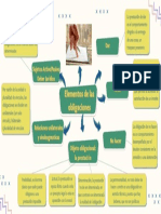 Mapa Mental Tema 2 Pedro Colque Apaza PDF