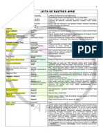 Lista de rastreo APNE: Patógenos asociados a pares anatómicos