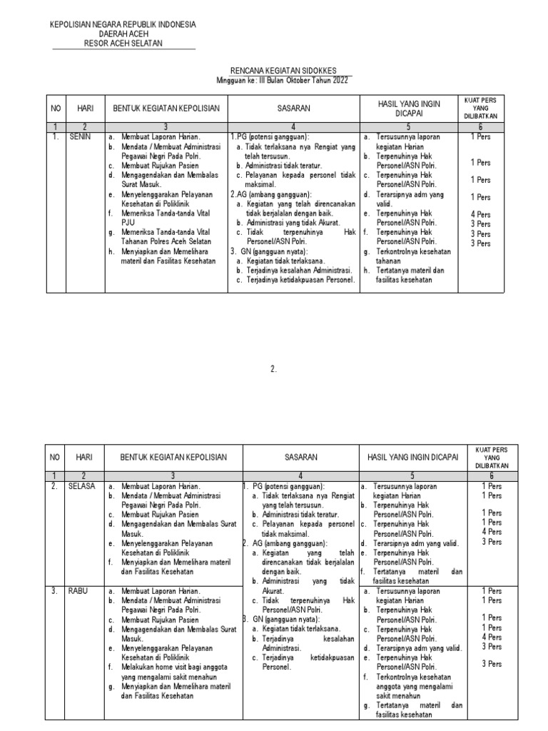 Rengiat Mingguan Polsek Aceh Selatan | PDF
