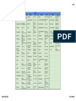 LineUp-LIFE VU-5Mei2022