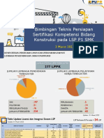 Singkat untuk Dokumen LSP