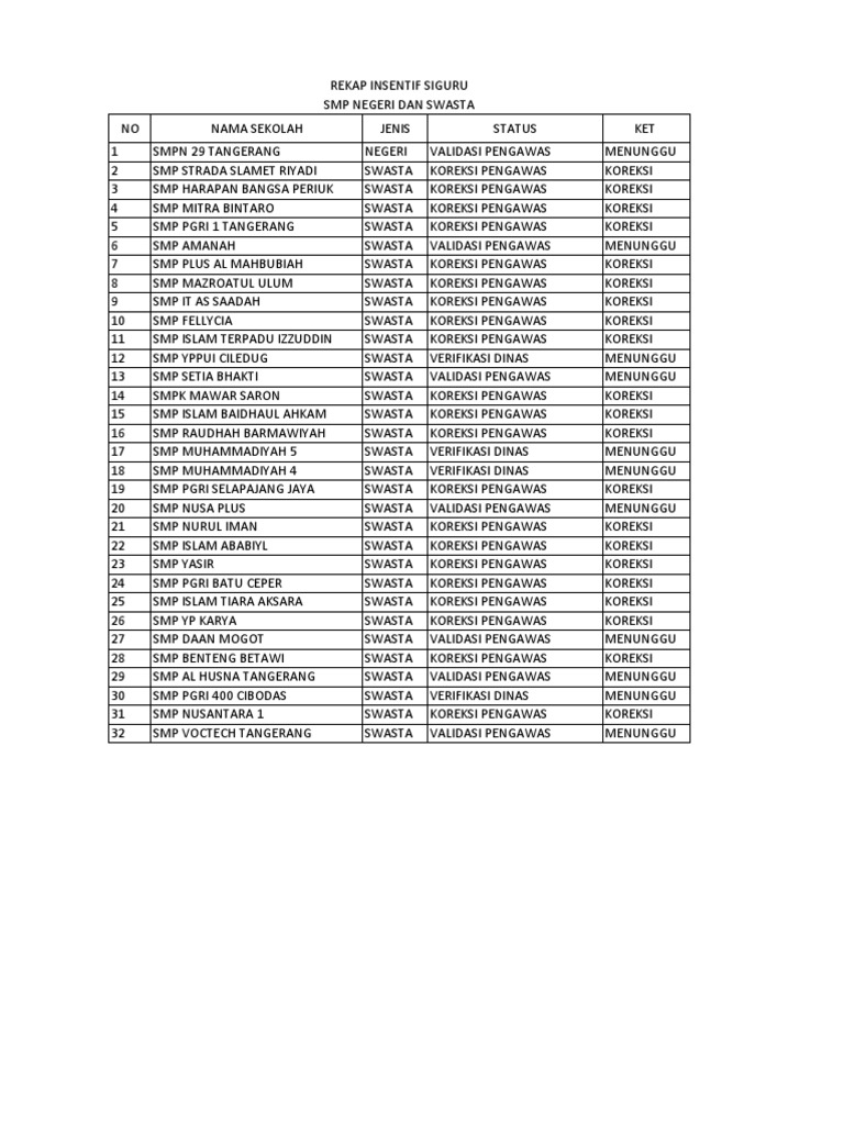 Rekap Insentif SMP | PDF