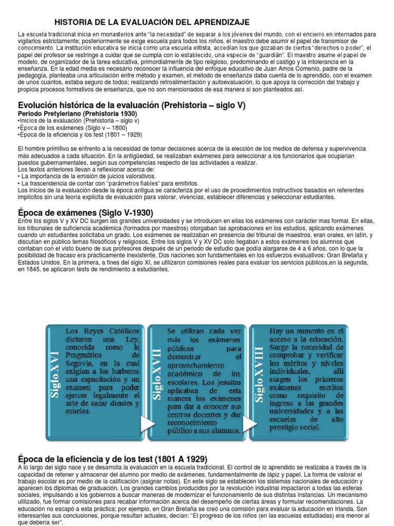 Evolución de la Evaluación Educativa | PDF | Evaluación | Plan de estudios