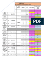 RPT Form 2 2022