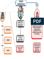 Proceso Administrativo