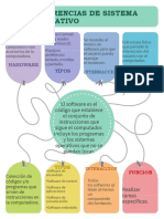 Diferencias de Sistema Operativo