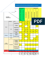 Matriz de Leopold