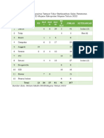 Data TT Rsud Majene 2022