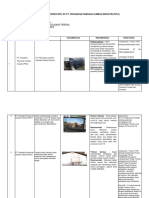 Laporan Individu PKL Di Pt. Prasadha Pamunah Limbah Industri (Ppli)