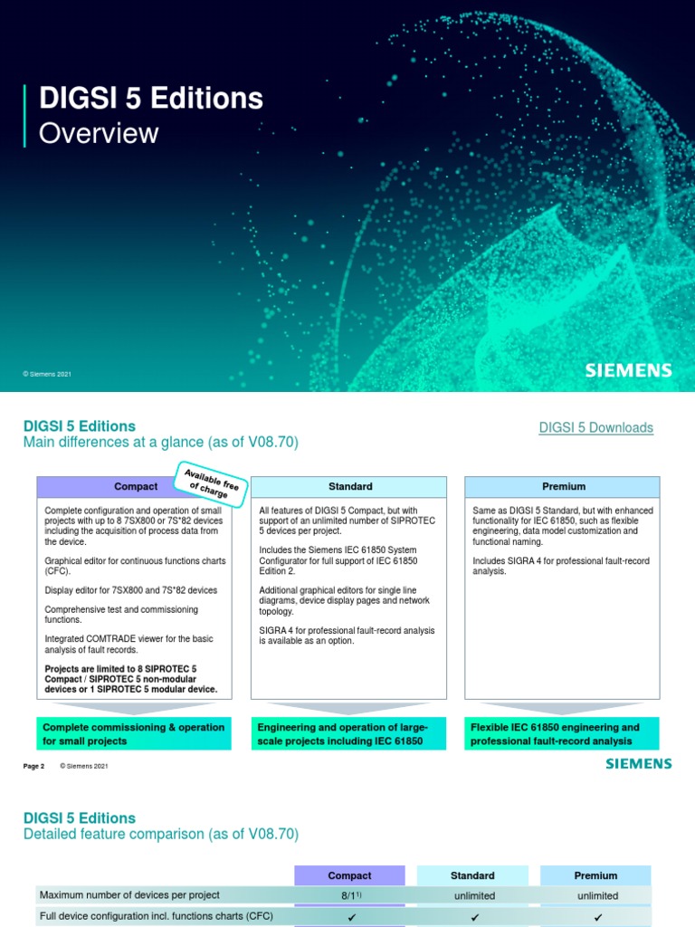 Digsi 5 Editions And Download Link Pdf Computer Science