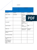 Actividad 3