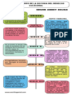 Infografía Línea Del Tiempo Timeline Historia Moderno Creativo Multicolor