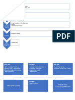Flowcharts PDF