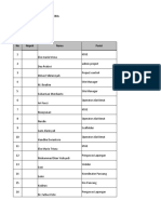 Data Personil POP Project Zona 4