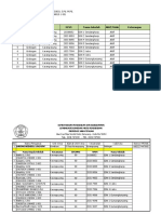 RTL SARONO WIDODO, S.PD.M.PD