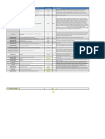 Proceso Actividad Frecuencia Minutos S Por Día: Comentarios