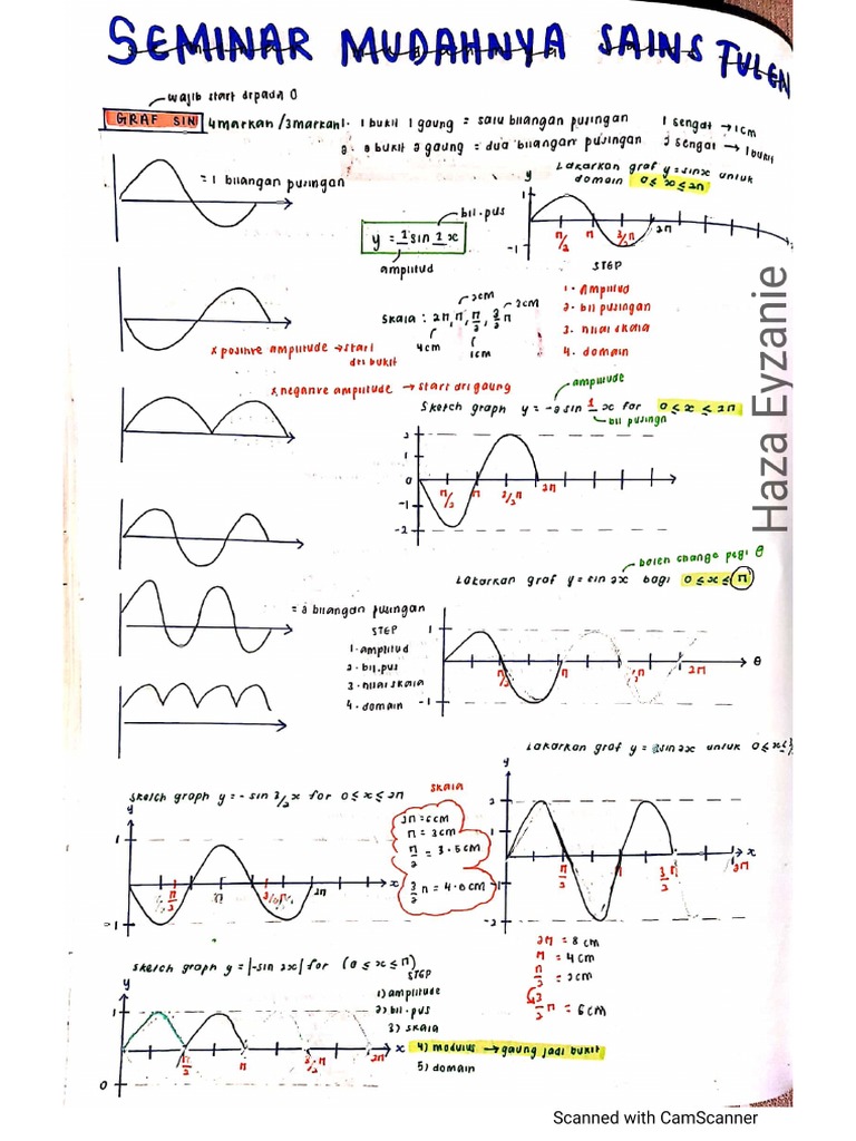 Addmath Trigonometry Notes | PDF
