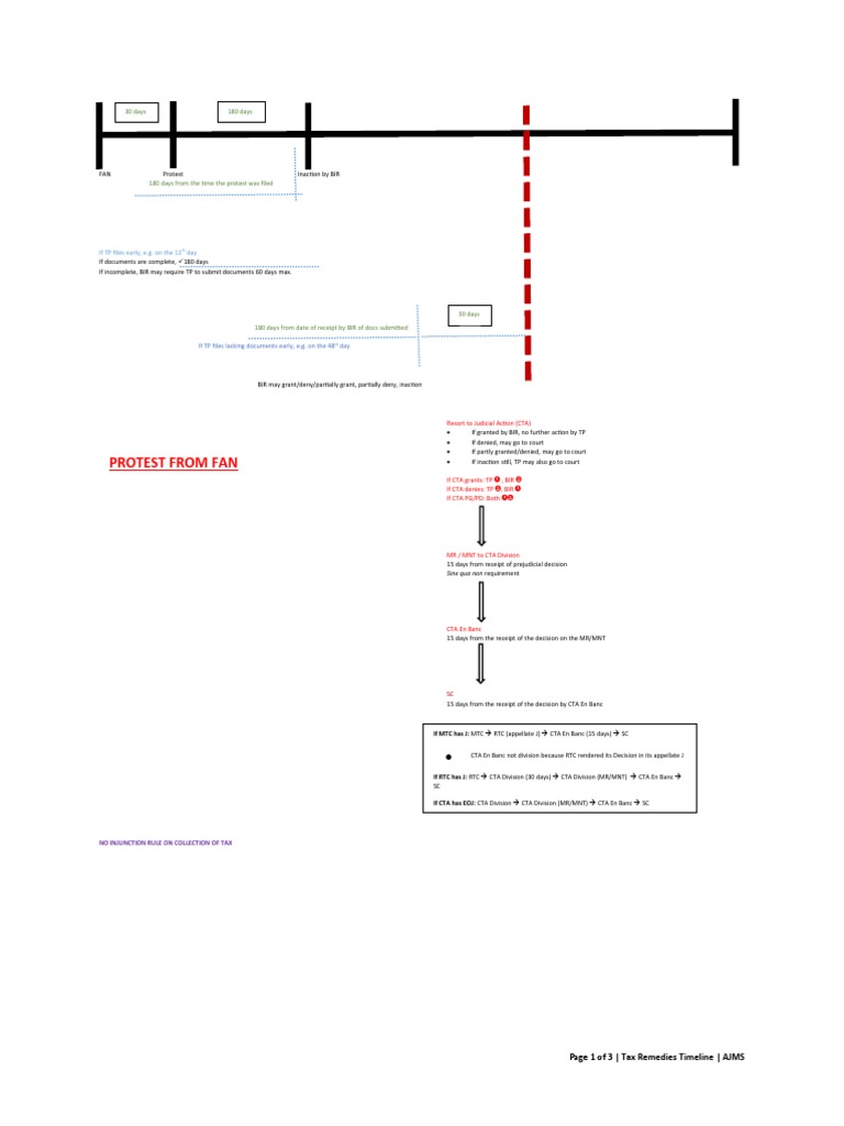 protest-from-fan-30-days-180-days-pdf