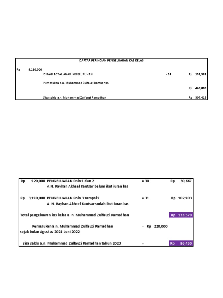 Data Rincian Laporan Pengeluaran Kas Kelas | PDF