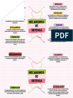 Mapa conceptual de mecanismos de defensa