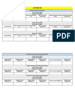 Paramerters Requirement