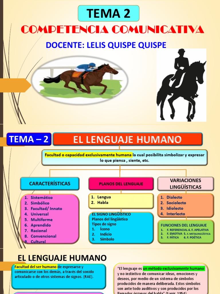 Tema 2 El Lenguaje Humano Pdf Pdf Palabra Lingüística