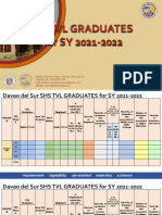 Shs TVL Graduates For SY 2021-2022