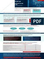 Organizations Embrace The Ease and Speed of Open Source,: Cost: $363 Cost: $158