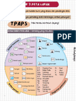 Nota Geo F1 Bab 3