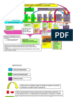 Esquema Del Proceso Penal Ordinario PDF