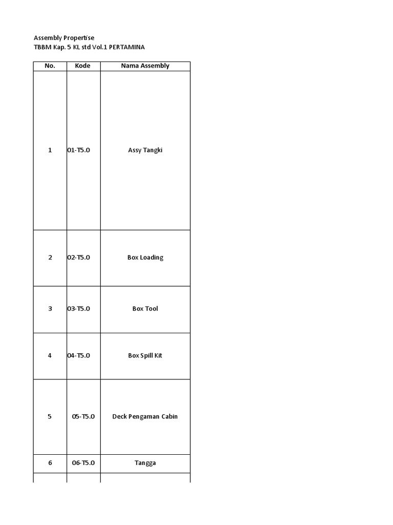 No. Kode Nama Assembly Assembly Propertise TBBM Kap. 5 KL STD Vol.1